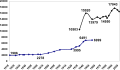 2009年7月28日 (火) 20:19時点における版のサムネイル