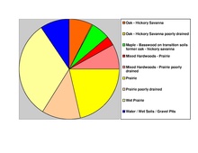 Soils of Blue Earth County Blue Earth Co Pie Chart No Text Version.pdf