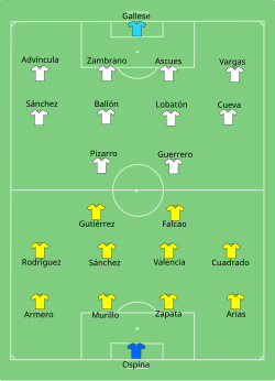 Formation of Colombia against Peru