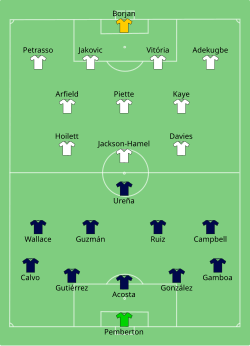 Line up Costa Rica against Canada