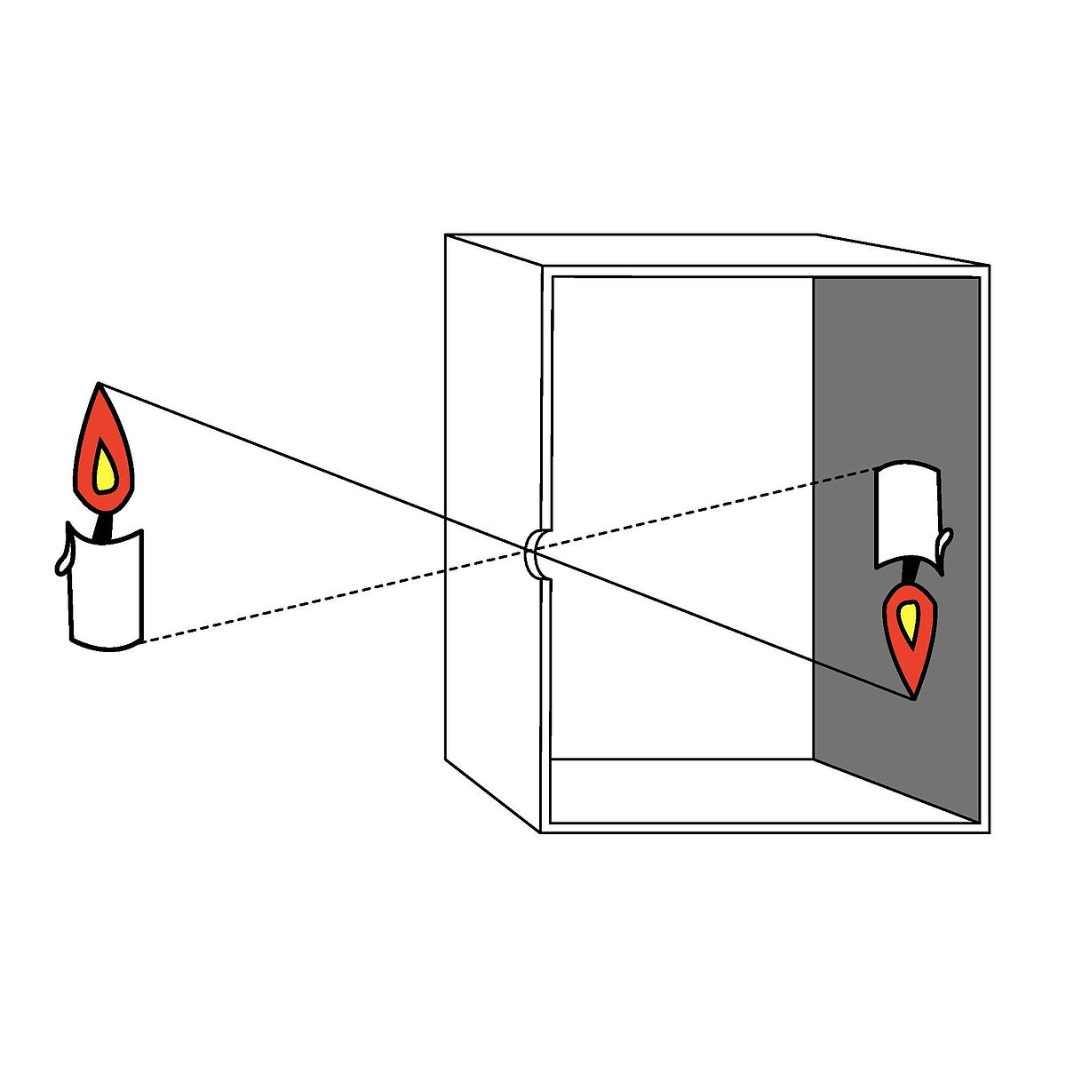 the pin hole camera