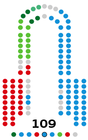 Composición de la XII Legislatura del Parlamento de Andalucía.svg