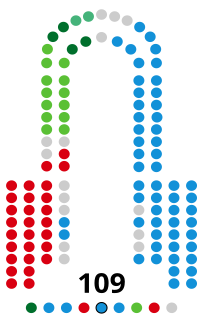 <span class="mw-page-title-main">Parliament of Andalusia</span>