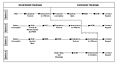 Contracting Process - Optional Approaches, 2001.