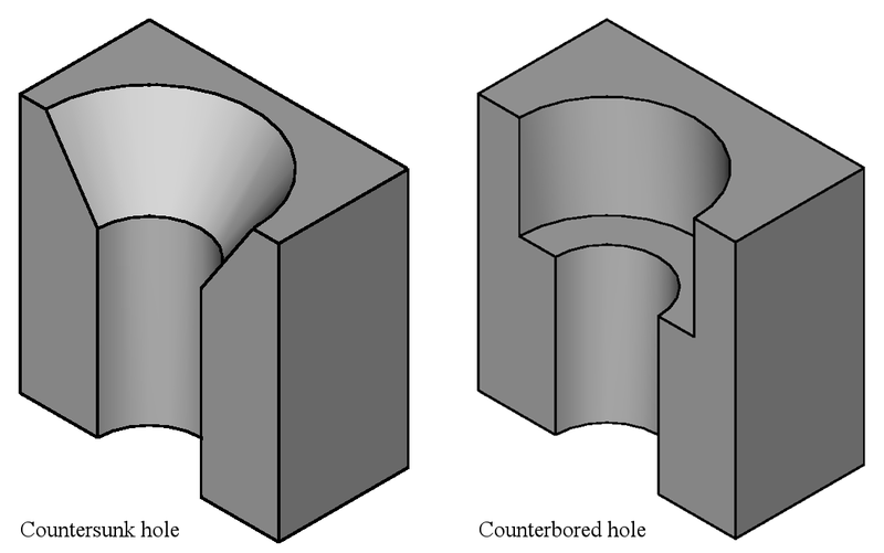 File:Countersunk and counterbored holes cross-section.png
