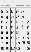 Cyrillic cursive.svg