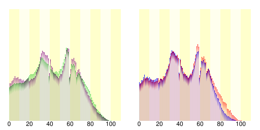 一宮市人口分布圖