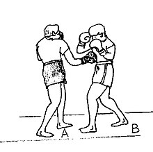 Boxing - Wikipedia