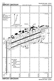 FAA airport diagram