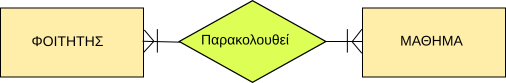 File:ERD-example3 el.svg