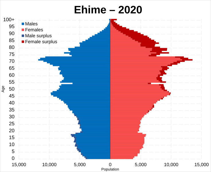 File:Ehime prefecture population pyramid 2020.svg