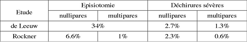 File:Episio-dechirures.jpg