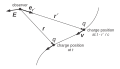 Explanation of variables in Heaviside-Feynman formula.svg