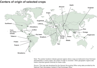 This is a list of plants that have been domesticated by humans