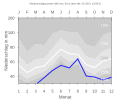 Thumbnail for version as of 22:16, 11 February 2008