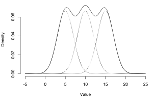 Gaussian-mixture-example.svg