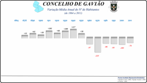 Variação da População 1864 / 2011