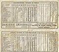 Les horaires de la ligne Lyon Trévoux en 1905