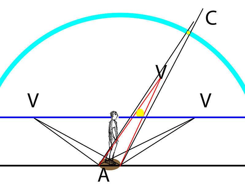 File:Ilusion lunar.jpg