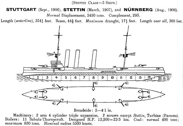 Line-drawing of the Königsberg class