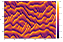 Kuramoto–Sivashinsky spatiotemporal evolution.png