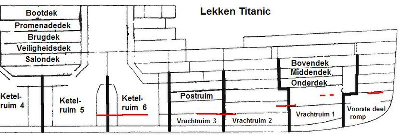 File:Lekken titanic.jpg