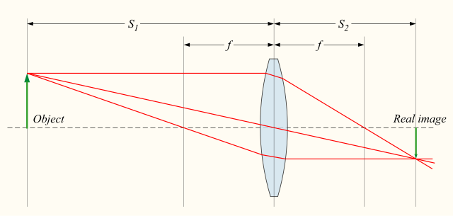 A camera lens forms a real image of a distant object