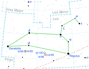 Poziția stelei Denebola în constelația Leul