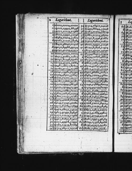 A page from Henry Briggs' 1617 Logarithmorum Chilias Prima showing the base-10 (common) logarithm of the integers 0 to 67 to fourteen decimal places.