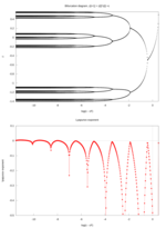 Миниатюра для Файл:Lyapunov exponent of real quadratic map with exponential transformation on the real axis.png