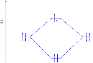 energy diagram level orbital molecular theory diagram Wikipedia Molecular  orbital