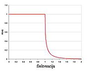 Одзив константног к филтра са 5 елемената]]