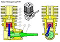 Système bielle-manivelle d'un moteur thermique.