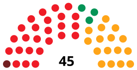 MurciaAssemblyDiagram1987.svg