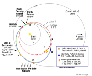Sonda Stardust: Missione, La sonda, Carico scientifico