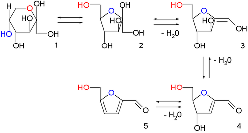 Synthese van hydroxymethylfurfural uit fructose