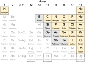 <span class="mw-page-title-main">Nonmetal</span> Chemical element that mostly lacks the characteristics of a metal