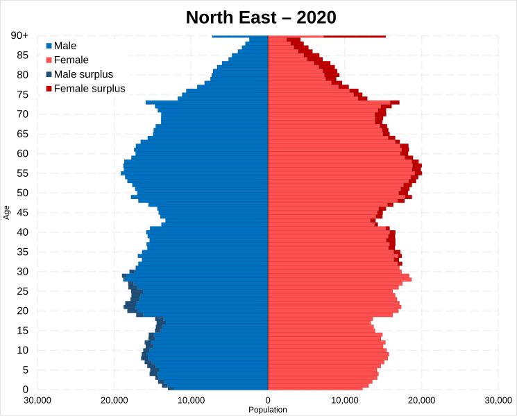 File:North East population pyramid 2020.svg