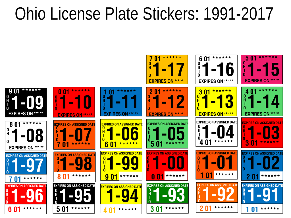 ohio dmv license plates stickers