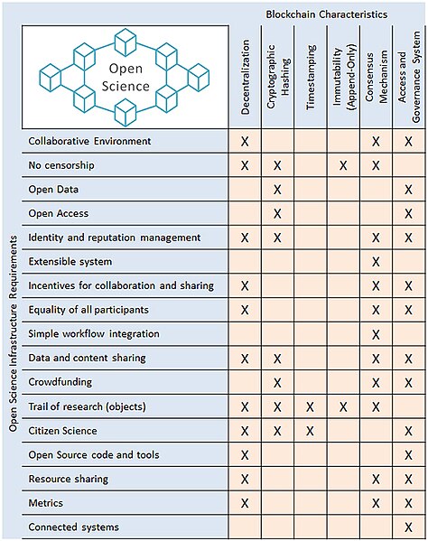 File:Open-science-chain-characteristics.jpg