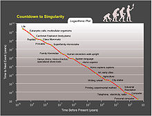 A Era das Máquinas Espirituais, Ray Kurzweil, by Jonas