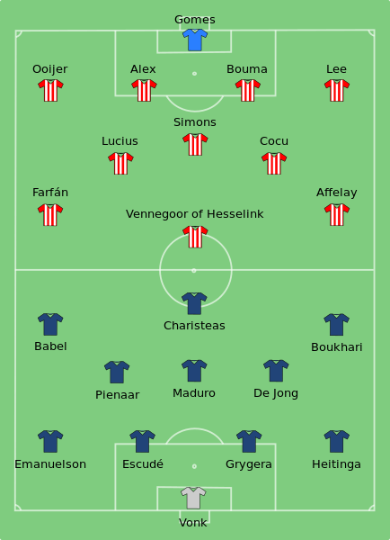 Bestand:PSV-Ajax 2005-08-05.svg