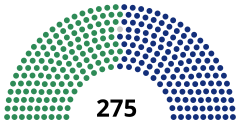 Struktura Parlament