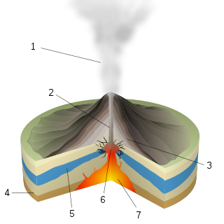 <span class="mw-page-title-main">Phreatic eruption</span> Volcanic eruption caused by an explosion of steam