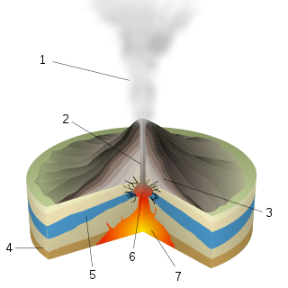 Phreatic eruption Volcanic eruption caused by an explosion of steam