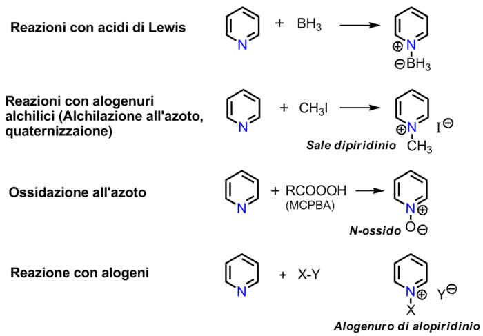 Pyridine-reacties met electrophiles.png