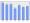 Evolucion de la populacion 1962-2008