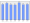 Evolucion de la populacion 1962-2008