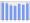 Evolucion de la populacion 1962-2008