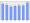 Evolucion de la populacion 1962-2008